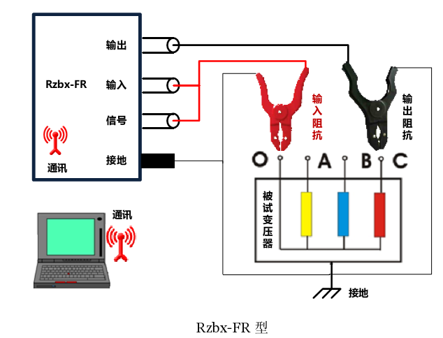 變壓器繞組變形試驗