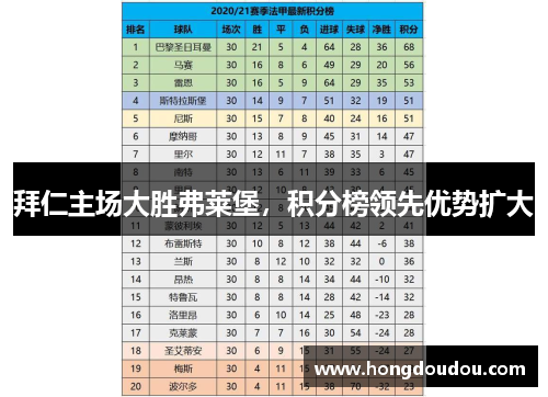 拜仁主场大胜弗莱堡，积分榜领先优势扩大